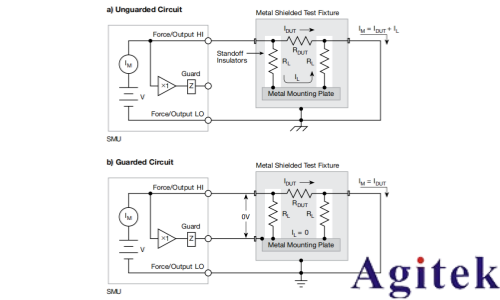 4200A-SCS参数分析仪超低电流测量中的误差来源与**实践(图11)
