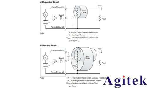 4200A-SCS参数分析仪超低电流测量中的误差来源与**实践(图12)