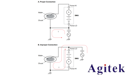 4200A-SCS参数分析仪超低电流测量中的误差来源与**实践(图14)