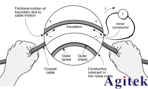 4200A-SCS参数分析仪超低电流测量中的误差来源与**实践(图15)