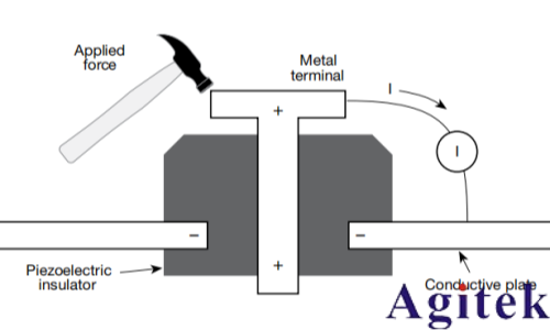 4200A-SCS参数分析仪超低电流测量中的误差来源与**实践(图16)