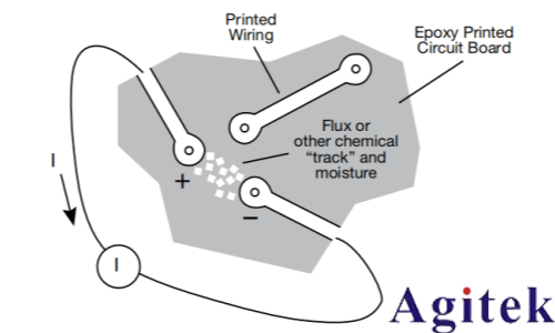 4200A-SCS参数分析仪超低电流测量中的误差来源与**实践(图17)