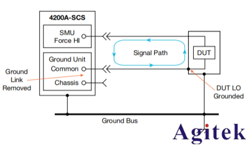 4200A-SCS参数分析仪超低电流测量中的误差来源与**实践(图19)