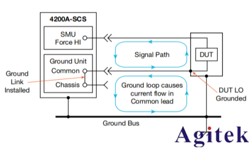 4200A-SCS参数分析仪超低电流测量中的误差来源与**实践(图18)