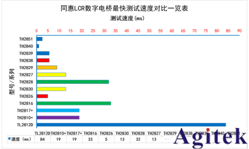 TH2851系列实现精密陶瓷600℃高温无损精准测试