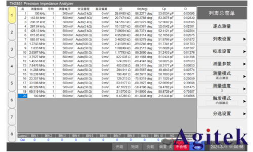 TH2851系列实现精密陶瓷600℃高温无损精准测试(图6)
