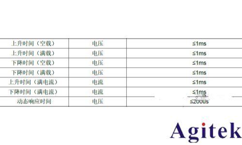 IT6600C双向直流电源的多重角色(图2)