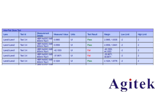 为什么Type C接口Displayport Interpair skew测量项不通过(图1)