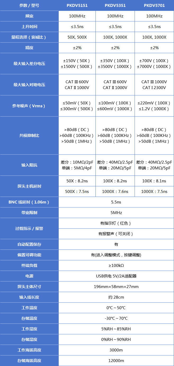 PRBTEK高压差分探头PKDV5351   (图1)