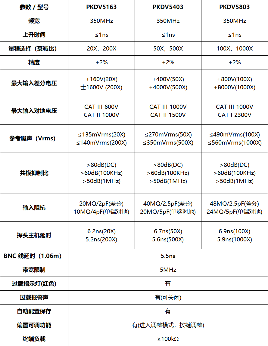 PRBTEK高压差分探头PKDV5403(图1)