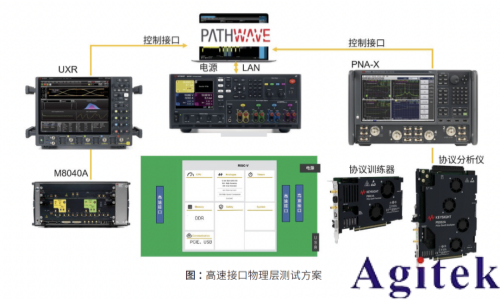 RISC-V芯片：如何打造仿真到测试的完整验证闭环(图4)