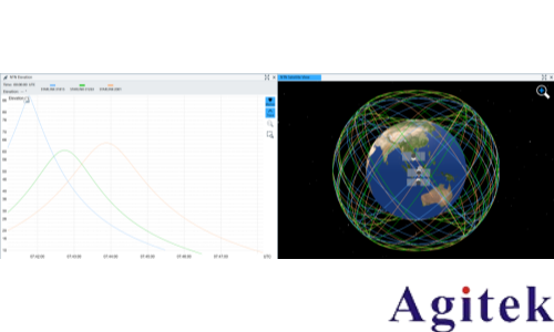 解读NTN:Direct to Cell (DTC) 就是这么简单！(图8)