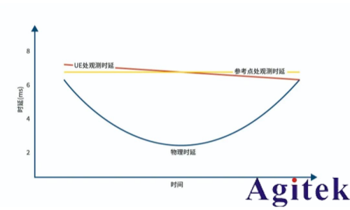 解读NTN:Direct to Cell (DTC) 就是这么简单！(图5)