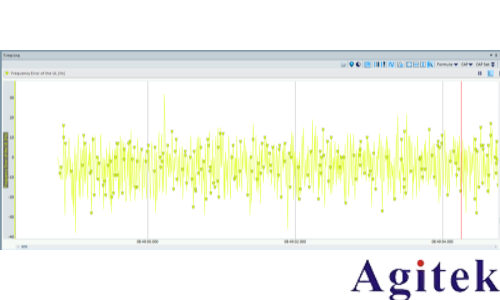 解读NTN:Direct to Cell (DTC) 就是这么简单！(图10)