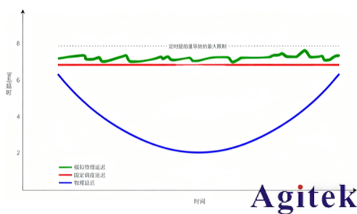 解读NTN:Direct to Cell (DTC) 就是这么简单！(图11)