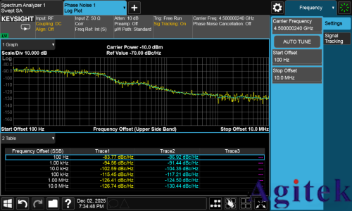 相位噪声测不准？迹线总是抖动？附详细设置步骤！
