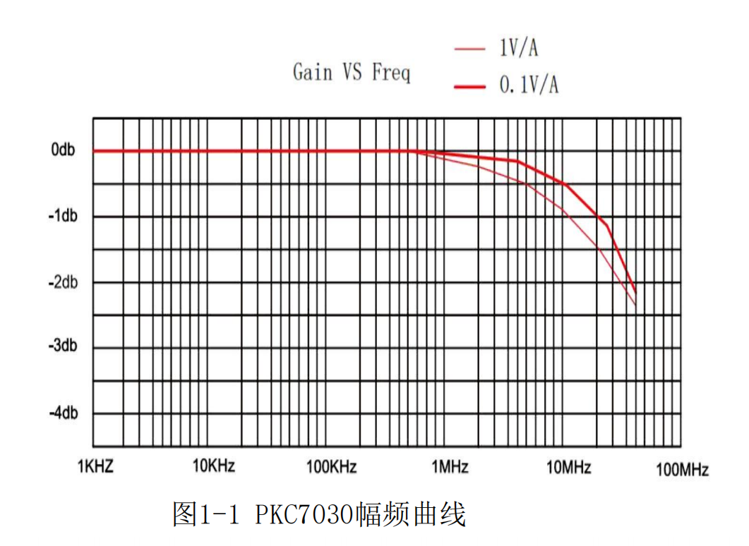 高频交直流电流探头PKC7030(图2)