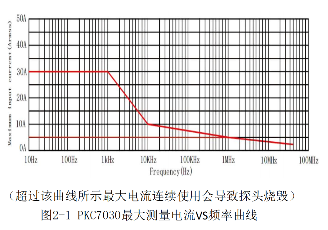 高频交直流电流探头PKC7030(图3)