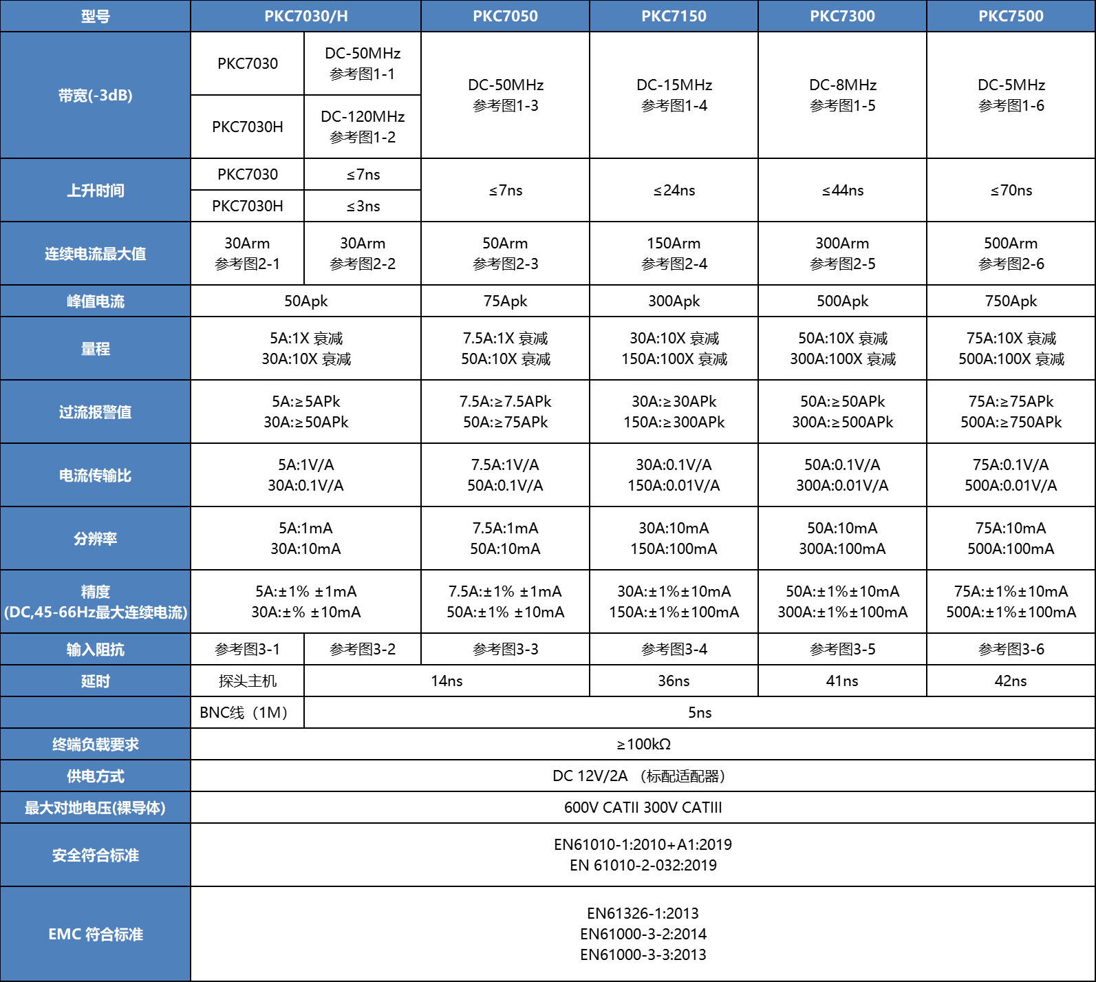 高频交直流电流探头PKC7030H(图1)