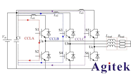 信号发生器双脉冲测试：IGBT实际电应力的“试金石”(图2)