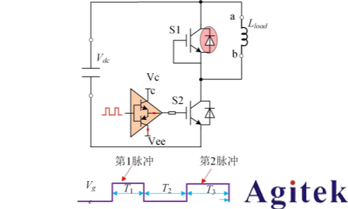 信号发生器双脉冲测试：IGBT实际电应力的“试金石”