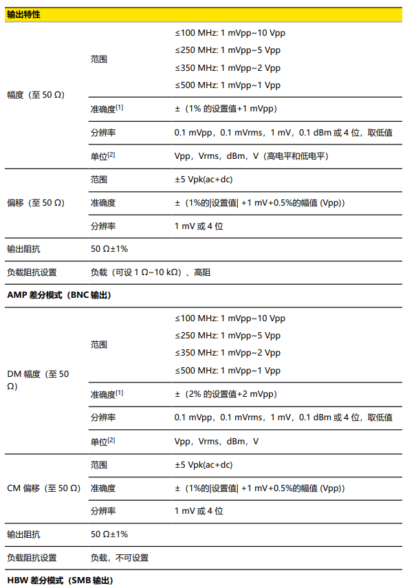 普源DG6104函数/任意波形发生器(图2) 普源DG6104函数/任意波形发生器(图2)