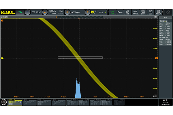 普源DG5252 Pro函数/任意波形发生器(图4)