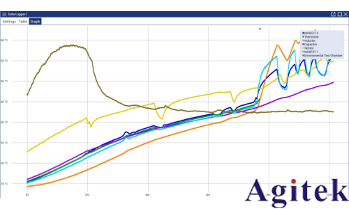 KickStart 软件助力长期数据采集与可靠性测试(图4) KickStart 软件助力长期数据采集与可靠性测试(图4)