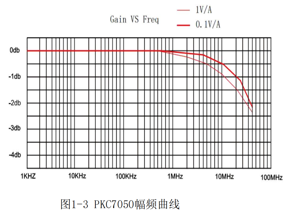 高频交直流电流探头PKC7050(图2) 普科高频交直流电流探头PKC7050(图2)