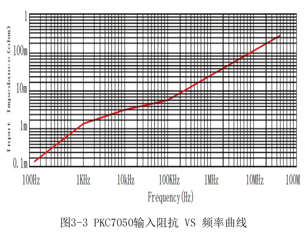 高频交直流电流探头PKC7050(图4) 普科高频交直流电流探头PKC7050(图4)