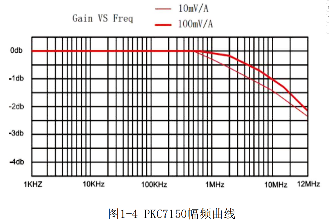 高频交直流电流探头PKC7150(图2) 普科高频交直流电流探头PKC7150(图2)