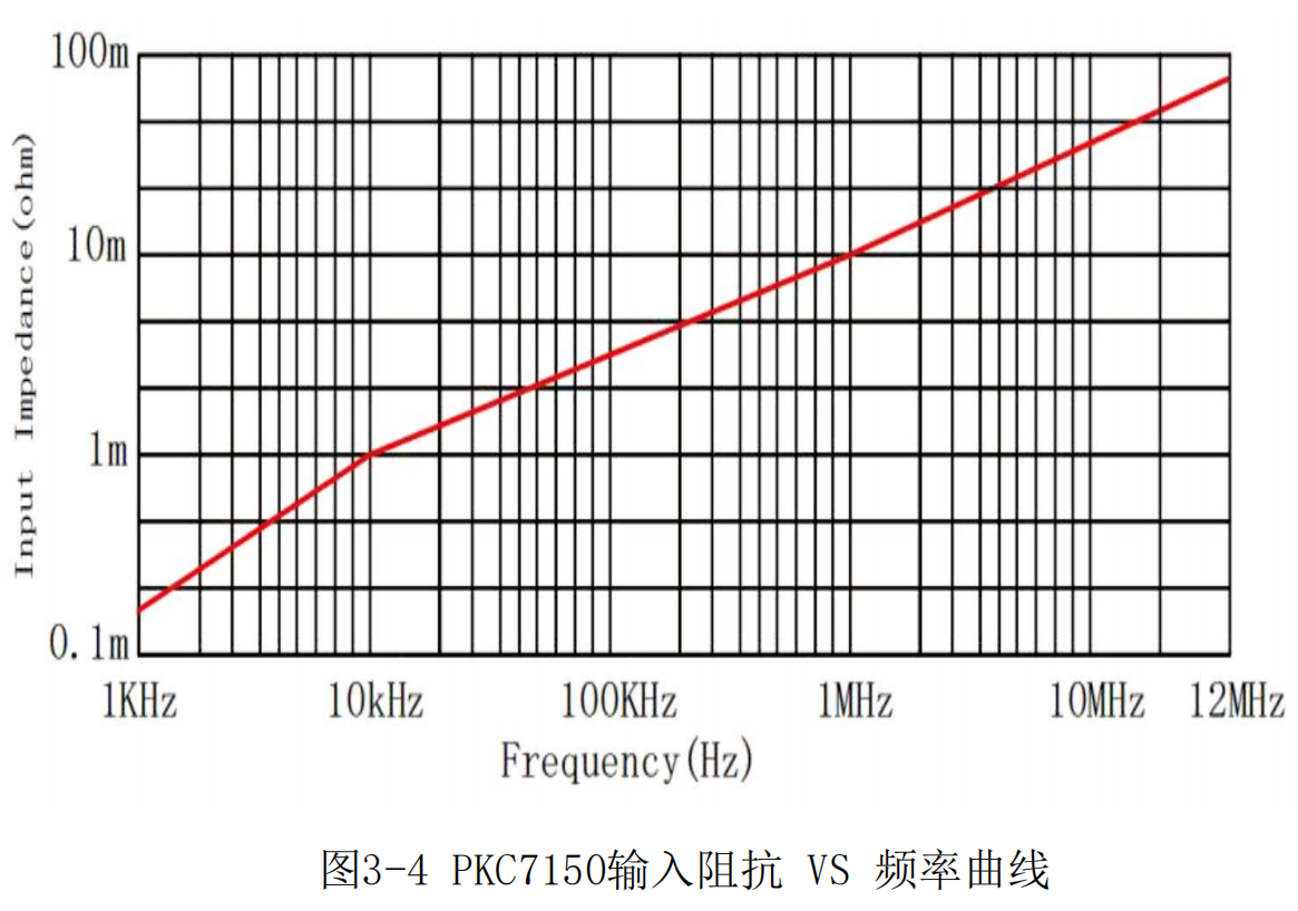 高频交直流电流探头PKC7150(图4) 普科高频交直流电流探头PKC7150(图4)
