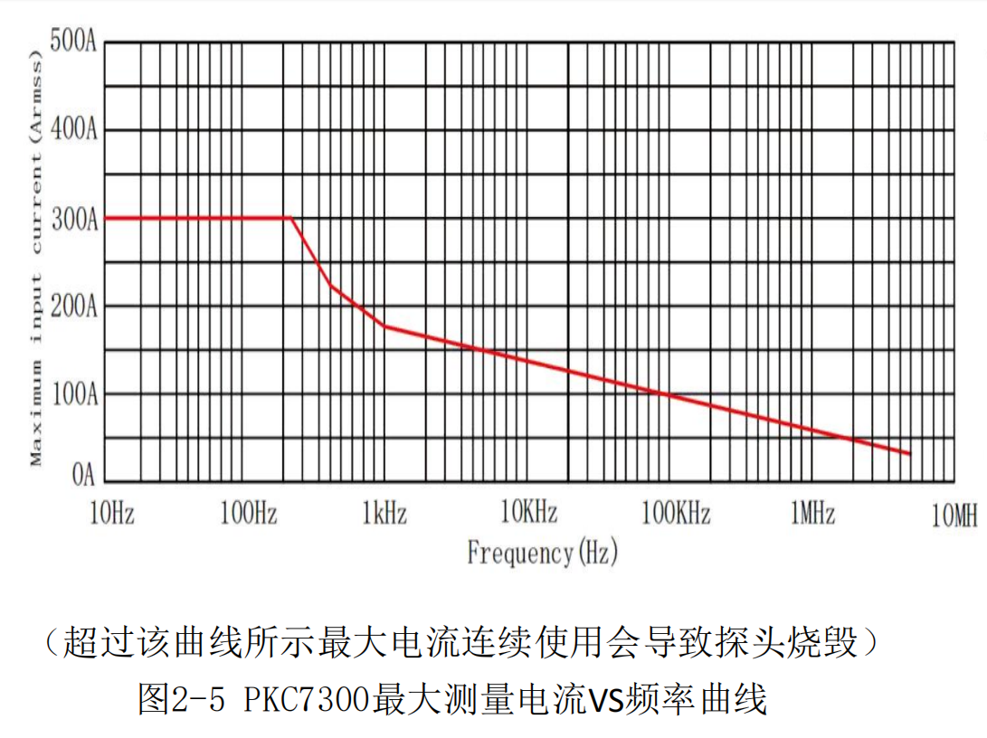 普科高频交直流电流探头PKC7300(图3)
