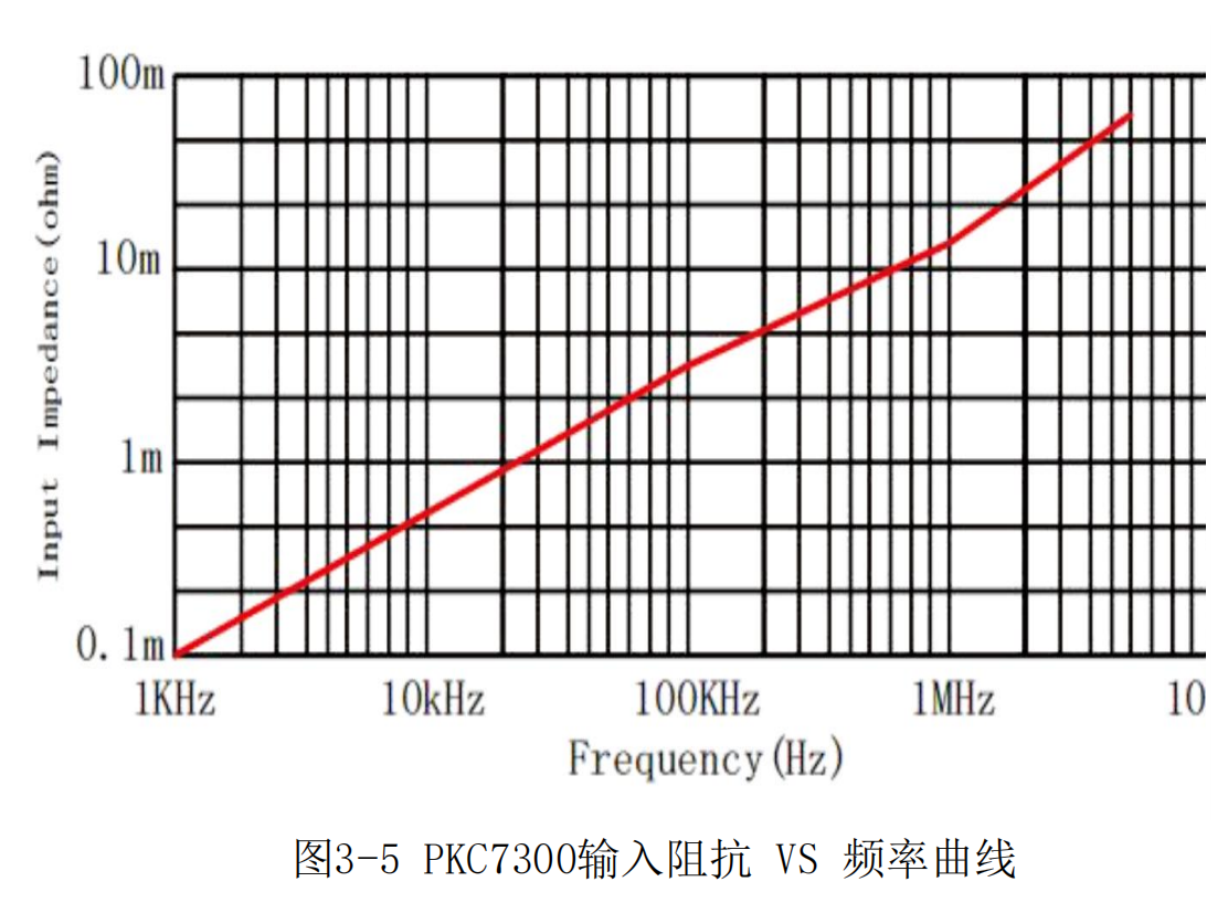 普科高频交直流电流探头PKC7300(图4)
