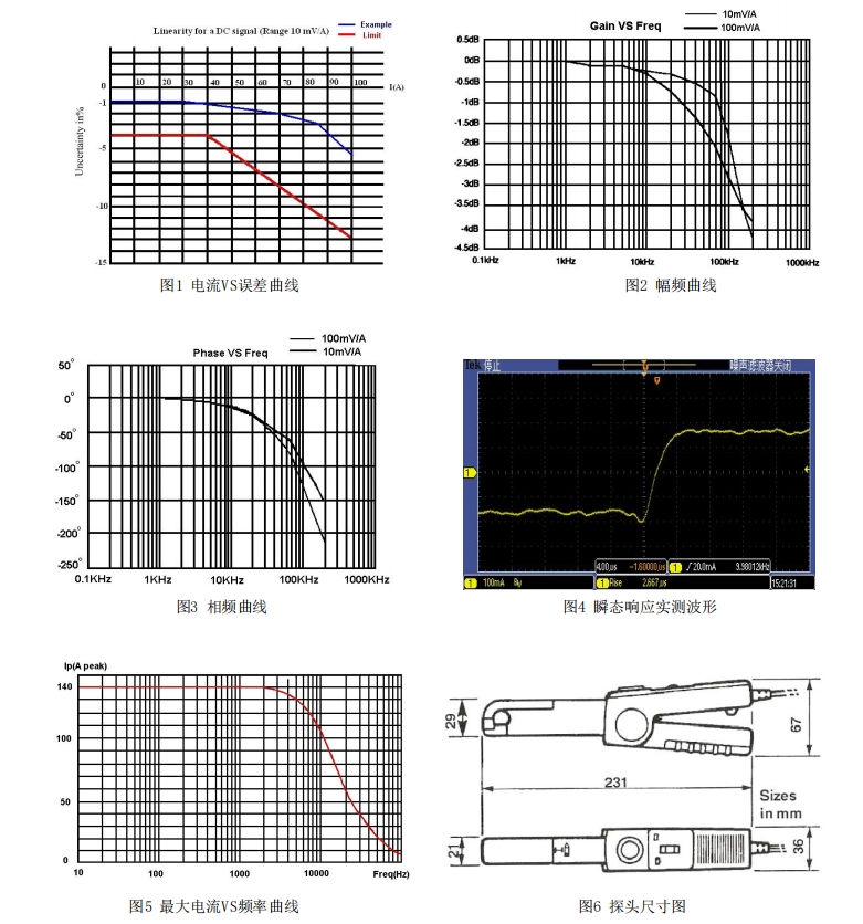普科交直流电流探头PKC622(图3)
