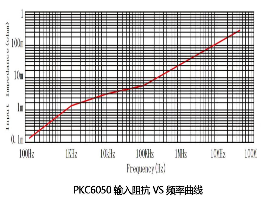 普科科技PRBTEK交直流电流探头PKC6050(图2)