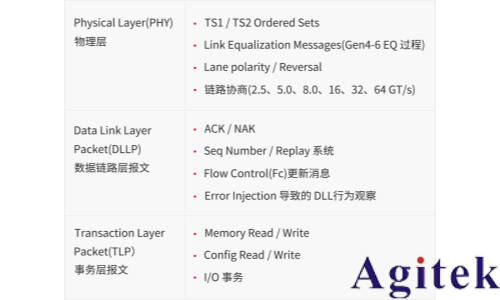 协议分析仪：洞悉 PCIe 通道的好帮手(图2)