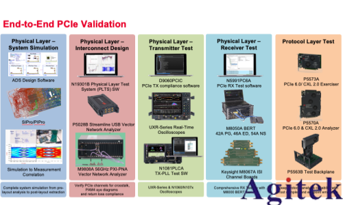 协议分析仪：洞悉 PCIe 通道的好帮手(图13)