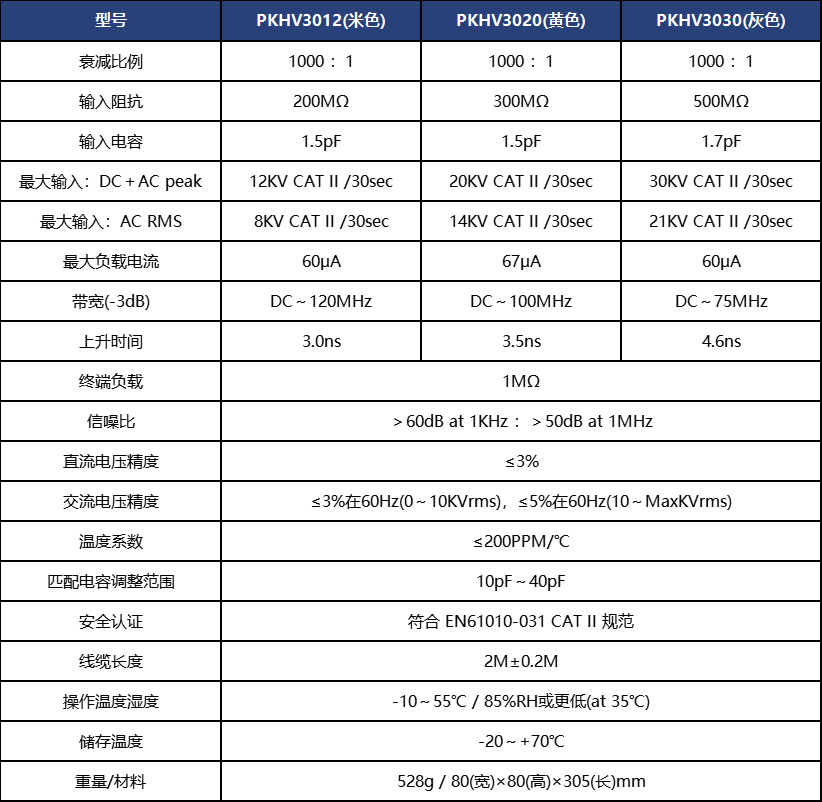 普科科技无源高压衰减棒PKHV3030(图1)