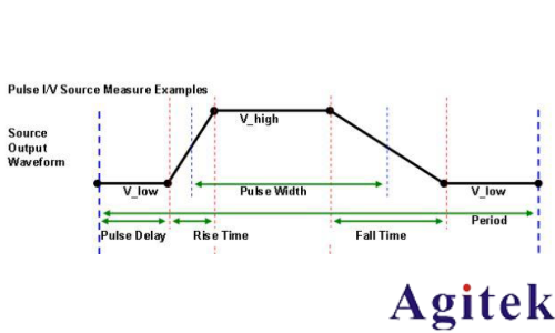4225-PMU 10 ns 超短脉冲输出能力与波形验证(图3)