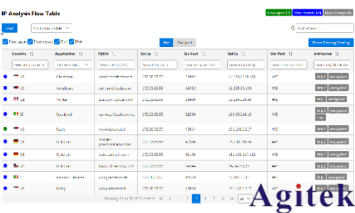 罗德与施瓦茨CMX500赋能车载无线通信全场景测试(图11)