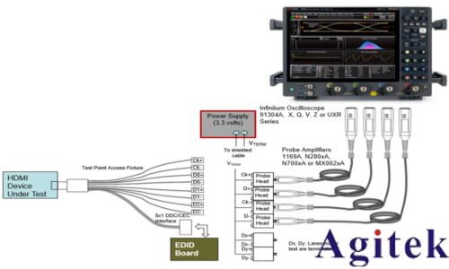 HDMI一致性测试中的3.3V上拉配置详解(图1)