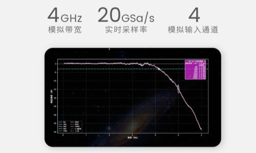 普源精电发布4GHz示波器DS9404(图3)