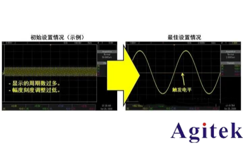 使用示波器进行测量的技巧(图4)