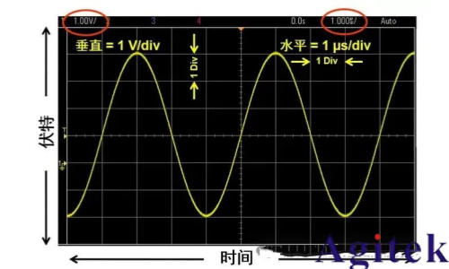 什么是示波器？示波器基础知识(图5)