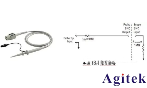 什么是示波器？示波器基础知识(图4)