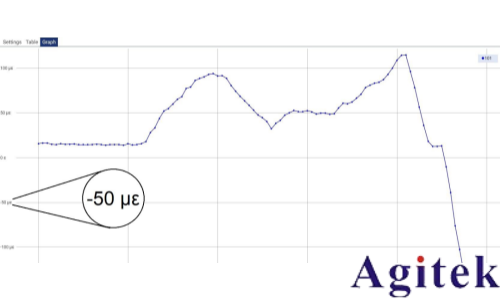 使用Keithley DAQ6510数据采集与记录万用表系统(图11)