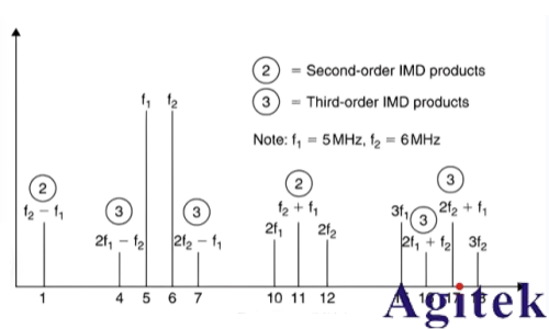 通信中多种多样的滤波器(图2)