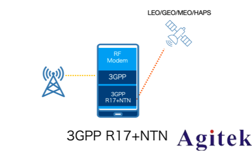 NTN卫星运营商准入测试解决方案