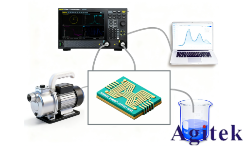 普源矢量网络分析仪在传感器散射参数与谐振点频偏测试中的应用(图3) 普源矢量网络分析仪在传感器散射参数与谐振点频偏测试中的应用(图3)